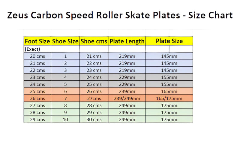 Zeus Carbon NTS Speed Roller Skate Plates